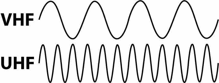 băng tần vhf và uhf của máy bộ đàm